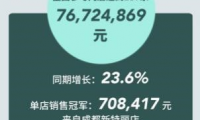 新特麗我愛新造家活動完美收官！這次玩得真夠&ldquo;大&rdquo;