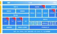 原友盟+錯(cuò)誤分析模塊正式升級(jí)為U-APM應(yīng)用性能監(jiān)控平臺(tái)