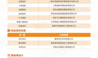 中國(guó)房地產(chǎn)供應(yīng)商行業(yè)10強(qiáng)榜單 ：大數(shù)據(jù)鑄就行業(yè)公信力榜單