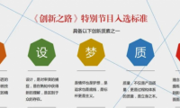 恭喜！栗志上門1對(duì)1入選央視《創(chuàng)新之路》訪談節(jié)目
