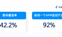  友盟+U-APM 移動(dòng)應(yīng)用性能體驗(yàn)報(bào)告 ：APM越發(fā)受到關(guān)注，第三方監(jiān)控工具覆蓋已超四成