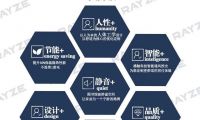 &ldquo;同心同行&rdquo;|雷哲系統(tǒng)門窗視察組親臨現(xiàn)場助力發(fā)展