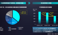 明源云采購CEO:地產新形勢下，機遇與重大風險并存，供方如何應對？