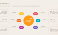 深耕行業優質賽道，海倫堡物業業績持續穩健增長