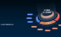 錨定長(zhǎng)期主義賽道，華發(fā)股份優(yōu)+產(chǎn)品體系5.0 經(jīng)典之上再度煥新升級(jí)