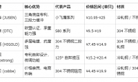 2025 年性價比鉸鏈品牌排行榜，炬森小飛鷹等五大高性價比品牌測評對比
