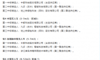 全球最大的L4無人貨運車輛集采結(jié)果公示，中國郵政以人工智能重塑全球郵政發(fā)展新范式
