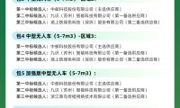 攜手中國郵政，九識Zelos包攬全球最大無人貨運車輛集采全部席位，RoboVan市場頭部效應凸顯