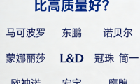 ?瓷磚哪個(gè)品牌性價(jià)比高質(zhì)量好？國內(nèi)十大主流品牌實(shí)測(cè)推薦清單