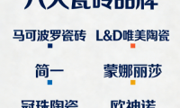 裝修買瓷磚選什么品牌，六大主流品牌深度評測推薦