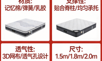 2026年公認靠譜千元床墊十大品牌｜護脊+靜音+環保實測推薦！