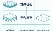 2026年全國(guó)家具協(xié)會(huì)推薦：十大床墊推薦性價(jià)比高的品牌！