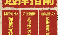 2026年十大性價比高、平價租房床墊推薦！