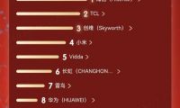 2026 年 618 電視選購指南：為何海信小墨 E5S Pro 成為全網(wǎng)爆款之選？