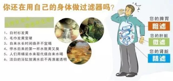 是時候重視起來了！在國外普及90%以上的凈水器，在國內僅有5%