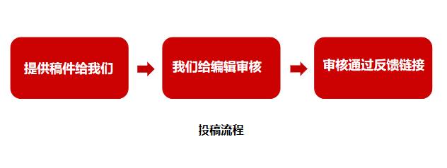 中國青年網投稿流程.png
