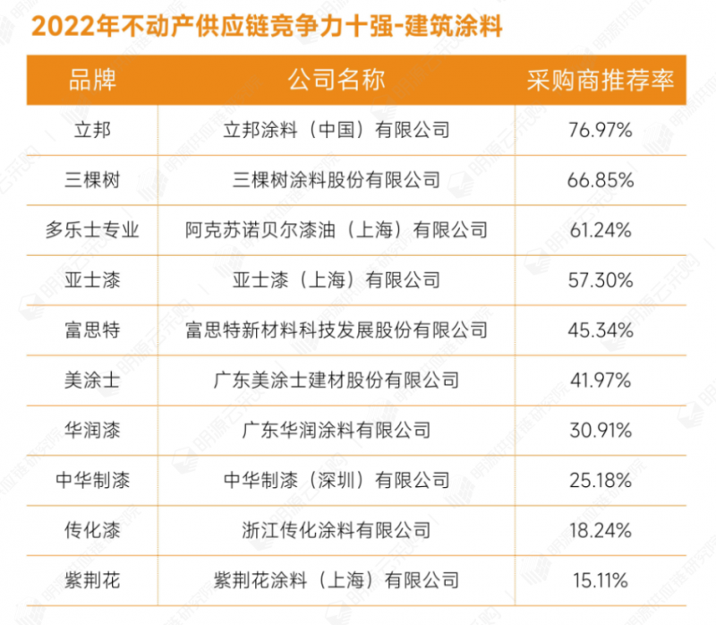 3建筑涂料.png