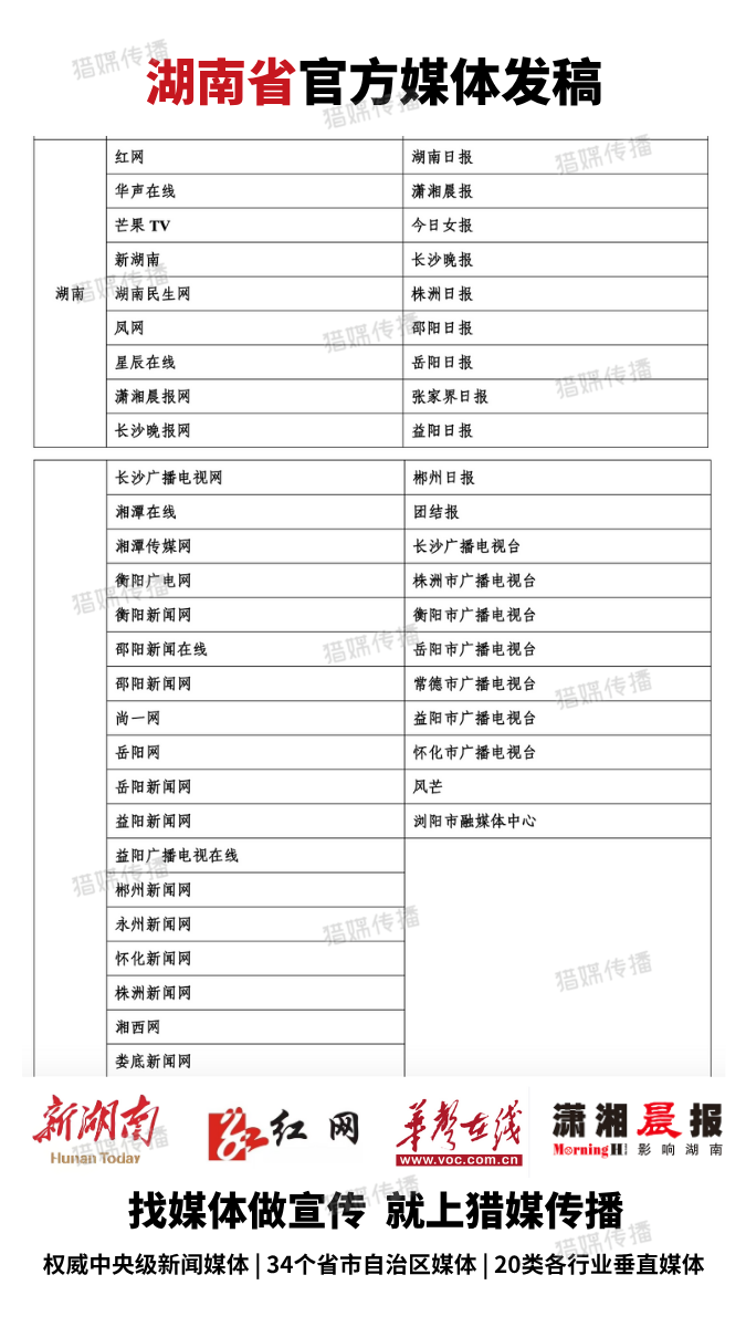 （小）湖南三下鄉媒體清單（無logo）.png