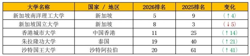 表2_亞洲五強大學_page-0001(1).jpg