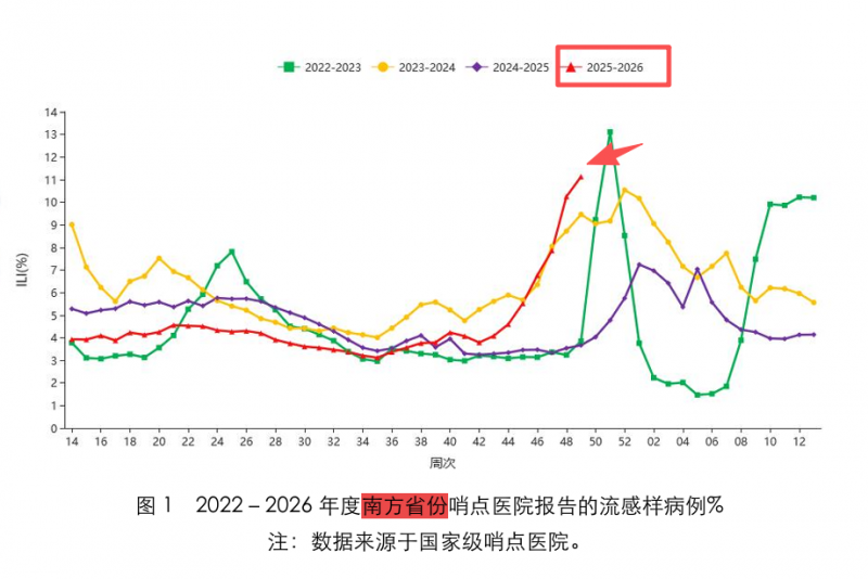 流感"中招"后，為何總會(huì)喉嚨痛？權(quán)威解答來(lái)了