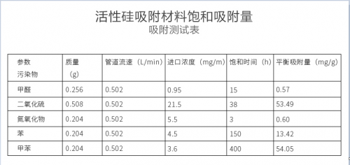 靠通風(fēng)就錯了！新房裝修后降低和去除甲醛最科學(xué)快速有效的方法！