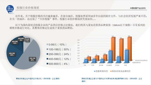 穿校服，貴嗎？