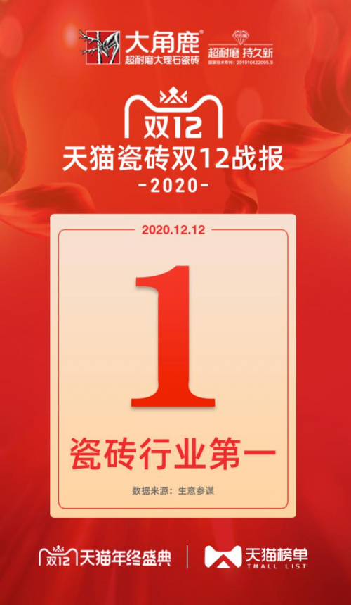 新銳品牌大角鹿斬獲天貓平臺&ldquo;雙12&rdquo;瓷磚類目第一名！