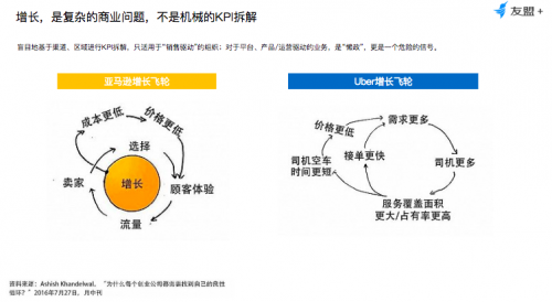 友盟+產(chǎn)品專家范芊蕓：從KPI到OKR，高階產(chǎn)品人如何推動(dòng)業(yè)務(wù)高速增長(zhǎng)