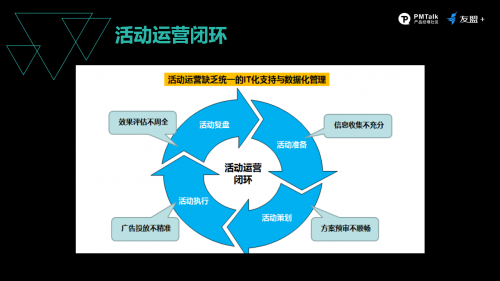 友盟+ 數據大使：以系統化視角反觀產品運營，解讀提升用戶轉化的&ldquo;四部曲&rdquo;