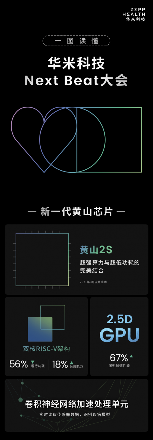 華米科技Next Beat大會(huì)落幕，血壓算法解鎖健康監(jiān)測新體驗(yàn)