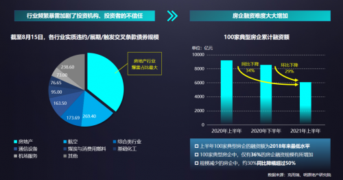 明源云采購CEO:地產新形勢下，機遇與重大風險并存，供方如何應對？