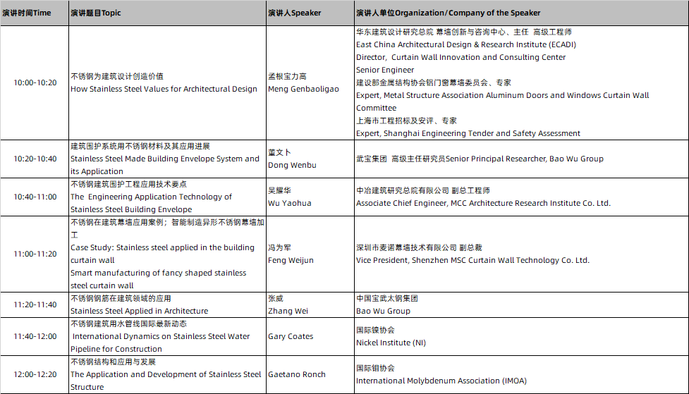 突破與持續(xù)，來CADE建筑展現(xiàn)場看不銹鋼如何成就百年建筑！