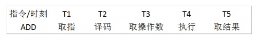 借助友盟+ U-APM實現終端卡頓優化的全記錄