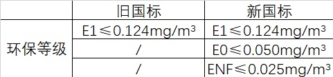 精益求精，千年舟板材持續為健康家居生活開新篇