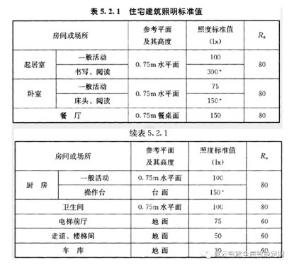 時尚新趨勢，即米智家無主燈智能照明方案