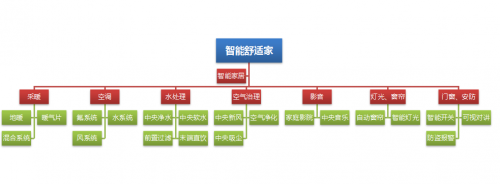 舒適家居正邁入&ldquo;智能&rdquo;新時代，誰將成為引領行業的領軍者？
