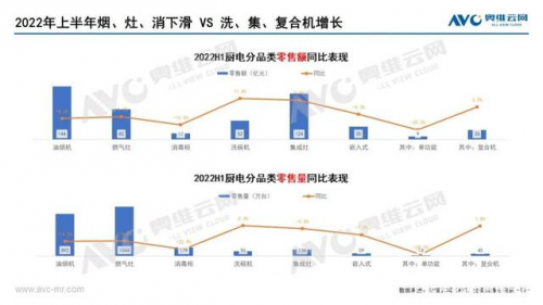加速內卷的市場下，看火魔師集成灶如何在同質化中突圍？
