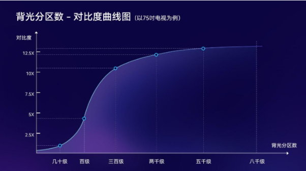 電視行業一片火熱，新概念層出不窮，選購時這一點一定要注意