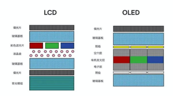 電視分區(qū)背光標(biāo)準(zhǔn)發(fā)布，行業(yè)進入發(fā)展新歷程