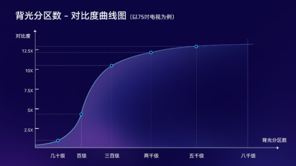 分區背光等級不清？權威標準正式公布