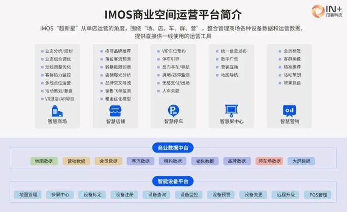 穿越周期的數智踐行者|武漢印象城逆勢增長|看印力穿越周期的韌性所在