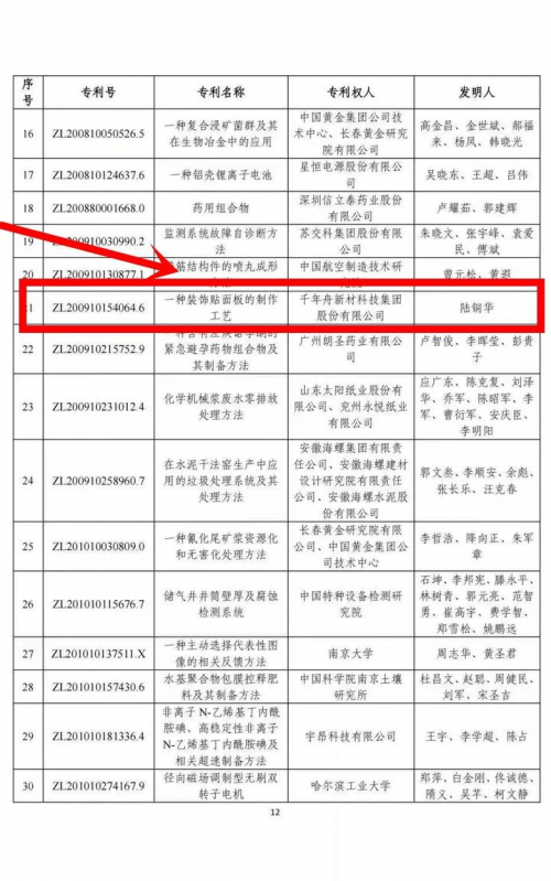 千年舟榮獲第二十四屆中國專利優秀獎