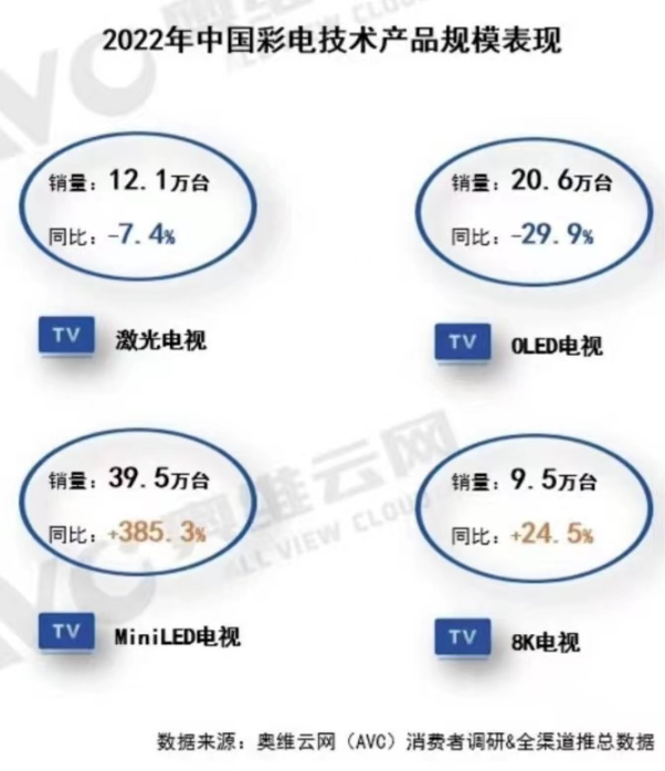 Mini LED電視選購(gòu)秘訣：選擇TCL C11G Pro，畫質(zhì)體驗(yàn)&ldquo;真香&rdquo;