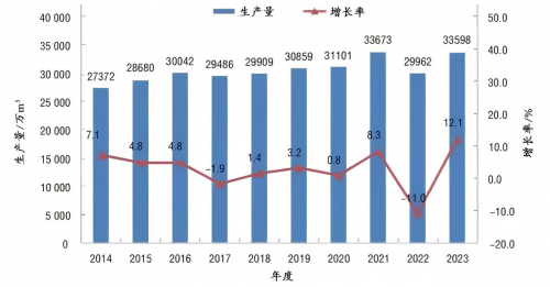 板材TOP3卡位戰打響，大王椰靠&ldquo;年輕化+數字化+美學化&rdquo;搶占制高點！